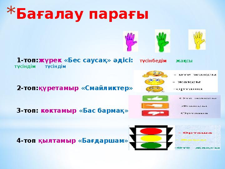 *Бағалау парағы 1-топ:жүрек «Бес саусақ» әдісі: түсінбедім жақсы түсіндім түсіндім 2-топ:қү