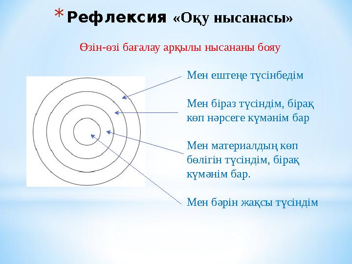 *Рефлексия «Оқу нысанасы» Өзін-өзі бағалау арқылы нысананы бояу Мен ештеңе түсінбедім Мен біраз түсіндім, бірақ көп нәрсеге
