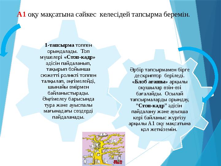 А1 оқу мақсатына сәйкес келесідей тапсырма беремін. Әрбір тапсырмамен бірге дескриптор беріледі. «Бл А1 оқу мақсатына сәйкес келесідей тапсырма беремін. Әрбір тапсырмамен бірге дескриптор беріледі. «Бл