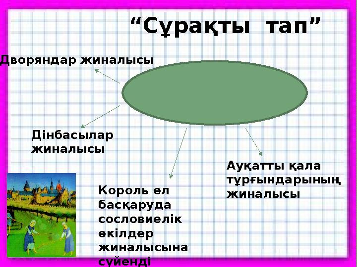 “Сұрақты тап” Дворяндар жиналысы Ауқатты қала тұрғындарының жиналысы Дінбасылар жиналысы Король ел басқаруда сословие