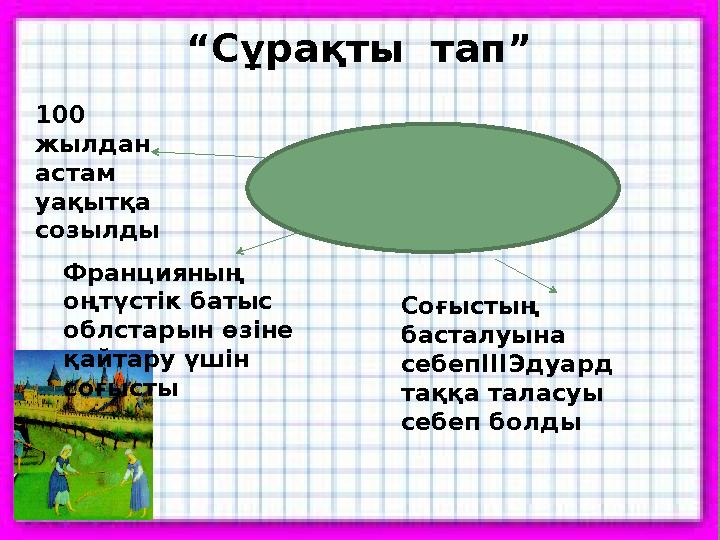 “Сұрақты тап” 100 жылдан астам уақытқа созылды Соғыстың басталуына себепІІІЭдуард таққа таласуы себеп болды Франциян