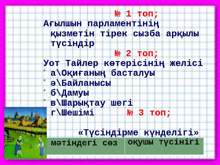 № 1 топ; Ағылшын парламентінің қызметін тірек сызба арқылы түсіндір № 2 топ; Уот Тайлер көтерісіні