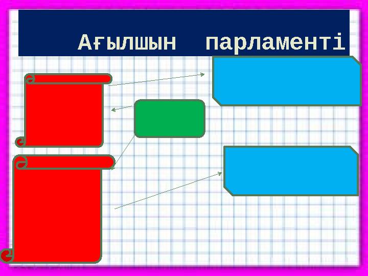 Ағылшын парламенті