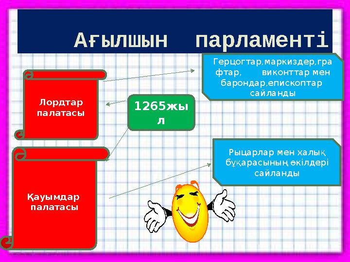 Ағылшын парламенті 1265жы л Лордтар палатасы Қауымдар палатасы Герцогтар,маркиздер,гра фтар, виконттар мен барондар