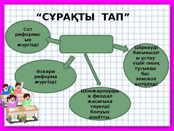 “СҰРАҚТЫ ТАП” Әскери реформа жүргізді Шонжарларды ң феодал жасағына тәуелді болуын азайтты. Шіркеуді бағынышт ы ұстау