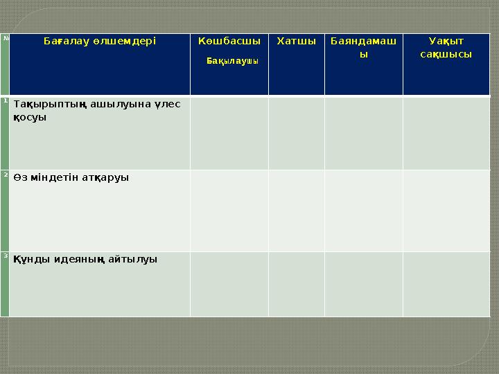 № Бағалау өлшемдері Көшбасшы Бақылаушы Хатшы Баяндамаш ы Уақыт сақшысы 1 Тақырыптың ашылуына үлес қосуы 2 Өз міндет
