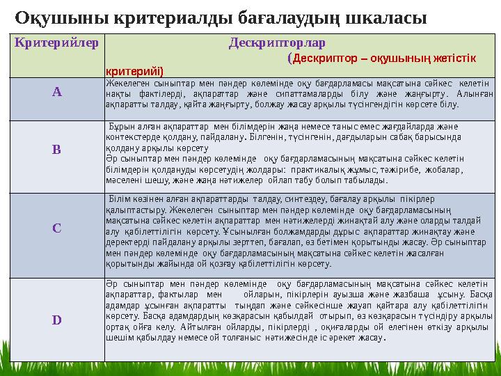 Критерийлер Дескрипторлар