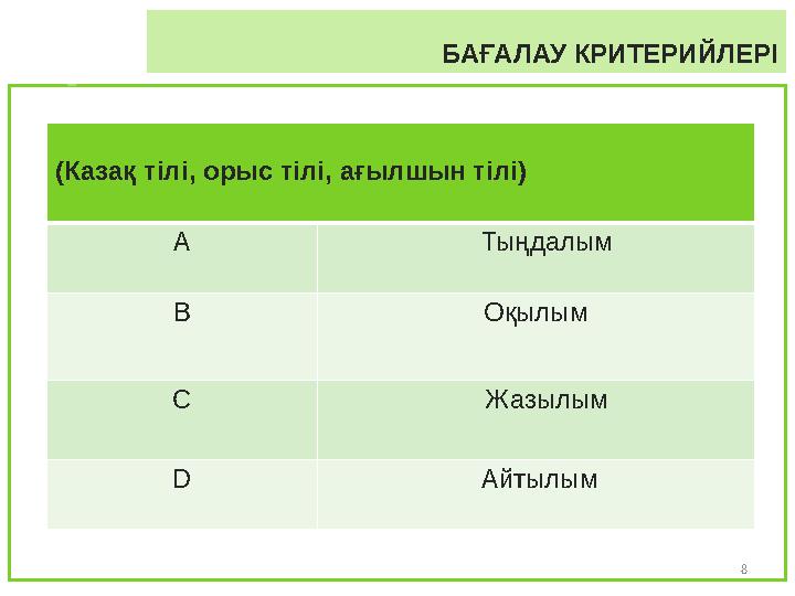 8 БАҒАЛАУ КРИТЕРИЙЛЕРІ (Казақ тілі, орыс тілі, ағылшын тілі) A Тыңдалым B Оқылым C Жазылым D Айтылым