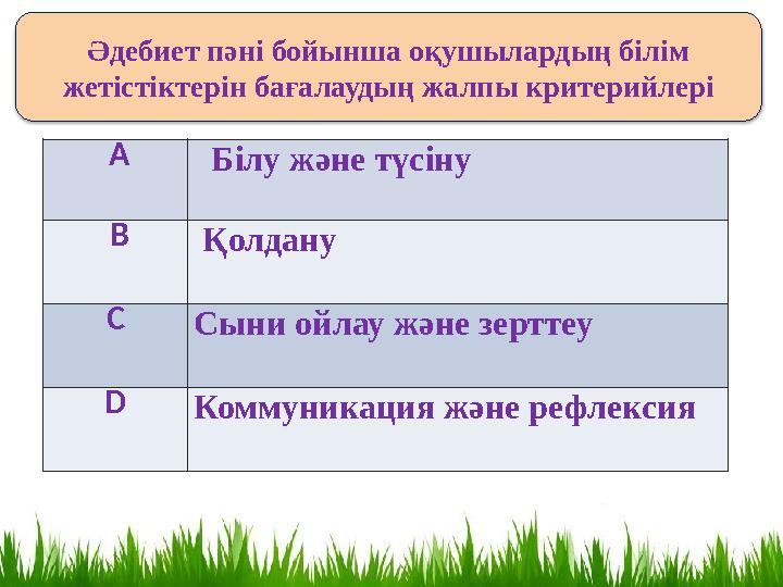 Әдебиет пәні бойынша оқушылардың білім жетістіктерін бағалаудың жалпы критерийлері А Білу және түсіну В Қолдану С Сыни ой