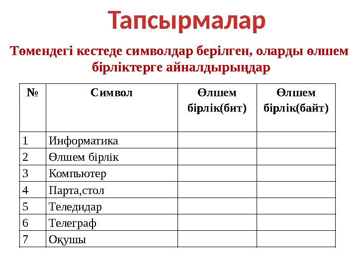 Тапсырмалар № Символ Өлшем бірлік(бит) Өлшем бірлік(байт) 1 Информатика 2 Өлшем бірлік 3 Компьютер 4 Парта,стол 5 Теледидар 6