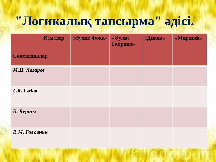 "Логикалық тапсырма" әдісі. Кемелер Саяхатшылар «Әулие Фока» «Әулие Гавриил» «Диана» «Мирный» М.П.
