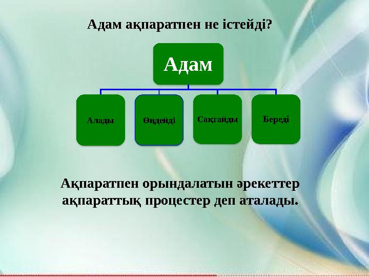 Адам ақпаратпен не істейді? Адам Алады Өңдейді Сақтайды Береді Ақпаратпен орындалатын әрекеттер ақпараттық процестер деп атал