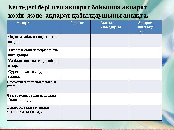 Кестедегі берілген ақпарат бойынша ақпарат көзін және ақпарат қабылдаушыны анықта. Ақпарат Ақпарат Ақпарат қабылдаушы Ақпа