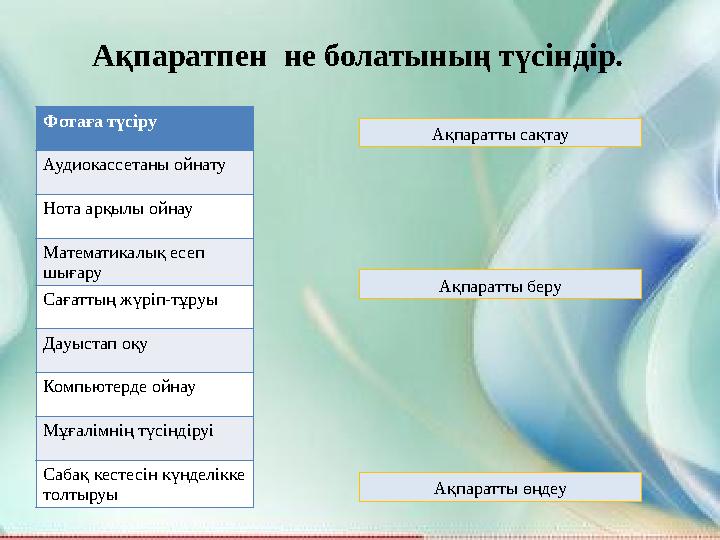 Ақпаратпен не болатының түсіндір. Фотаға түсіру Аудиокассетаны ойнату Нота арқылы ойнау Математикалық есеп шығару Сағаттың жүр