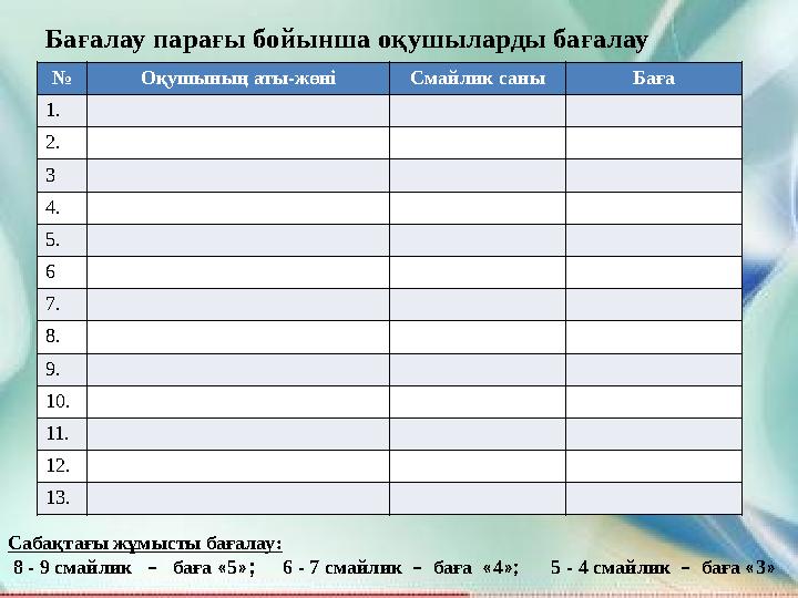 Бағалау парағы бойынша оқушыларды бағалау № Оқушының аты-жөні Смайлик саны Баға 1. 2. 3 4. 5. 6 7. 8. 9. 10. 11. 12. 13. Сабақ