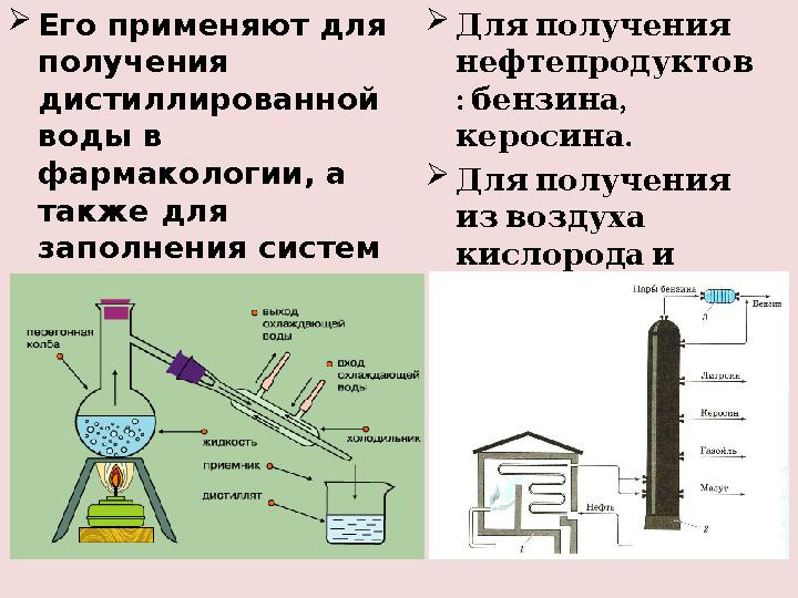  Его применяют для получения дистиллированной воды в фармакологии, а также для заполнения систем охлаждения автомобилей