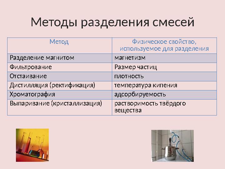 Методы разделения смесей Метод Физическое свойство, используемое для разделения Разделение магнитом магнетизм Фильтрование Ра