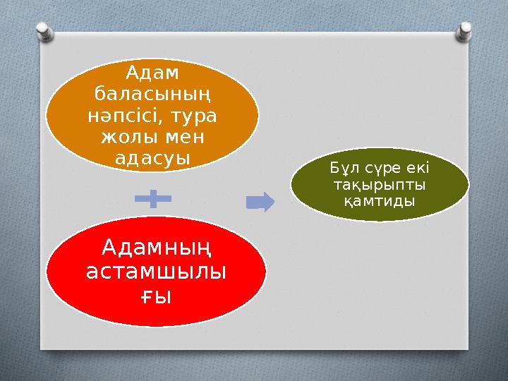 Адам баласының нәпсісі, тура жолы мен адасуы Адамның астамшылы ғы Бұл сүре екі тақырыпты қамтиды