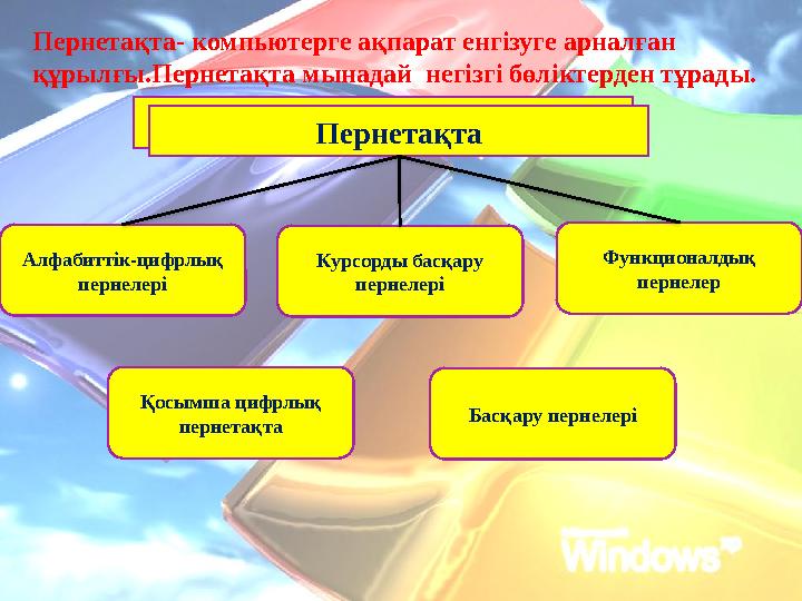 Пернетақта- компьютерге ақпарат енгізуге арналған құрылғы.Пернетақта мынадай негізгі бөліктерден тұрады. Пернетақта Алфабиттік