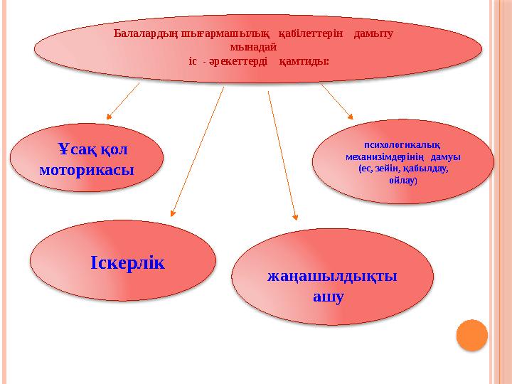 Жобаны басқарушы: Тәрбиеші: Адылмағанбетова Ж.Ж. Жобаның қатысушылары: Ата-ана, балалары, тәрбиеші. Үйренуші-тәрбиеленушін