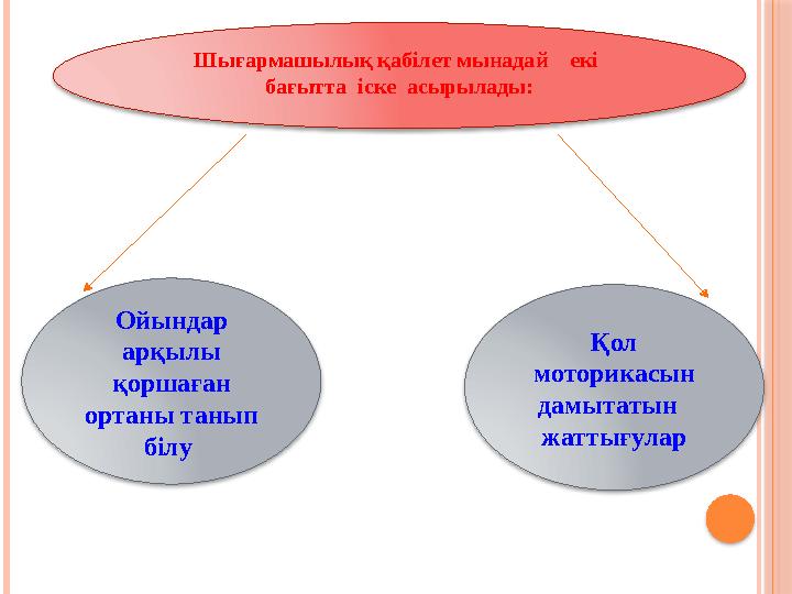 Өзектілігі: Мектепке дейінгі шақ-балалық шақтың ең қызықты кезі.Осы шақта бала ә