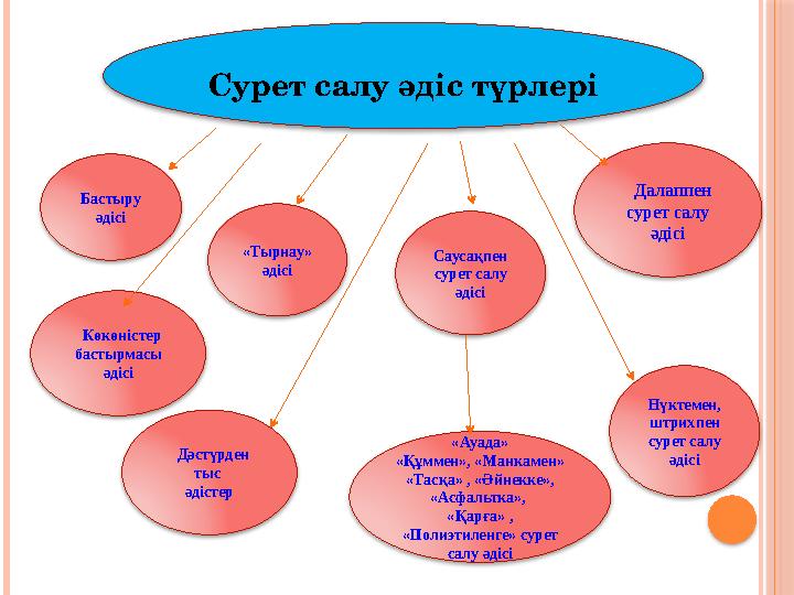 Шығу тарихы Ерте кездегі адамдар шамамен б.з.д. 25 мың жыл бұрын бояуларды қолданған.Үңгір тастарына жан-жануарларының сурет