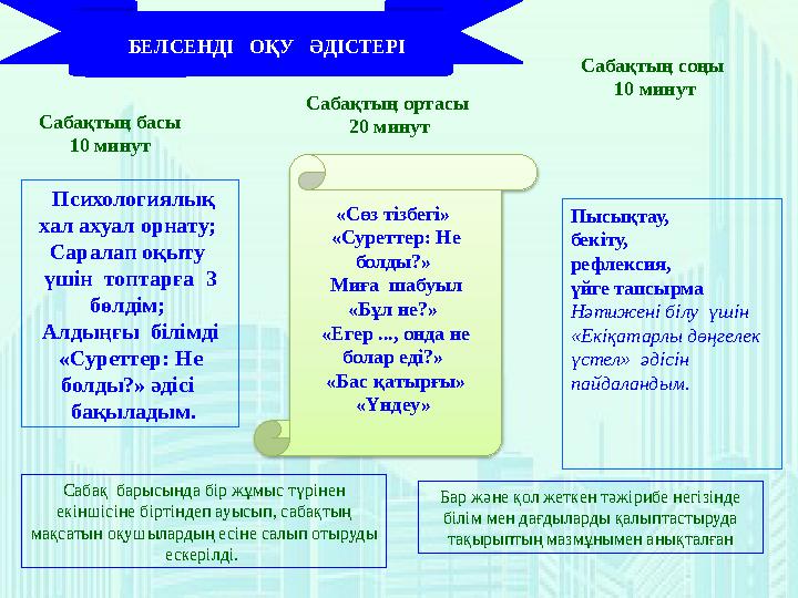 БЕЛСЕНДІ ОҚУ ӘДІСТЕРІ «Сөз тізбегі» «Суреттер: Не болды?» Миға шабуыл «Бұл не?» «Егер ..., онда не болар еді?» «Бас