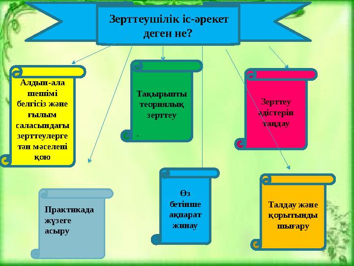 Алдын-ала шешімі белгісіз және ғылым саласындағы зерттеулерге тән мәселені қою Тақырыпты теориялық зерттеу
