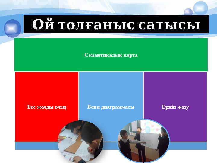 Ойтолғаныссатысы Семантикалық карта Бес жолды өлең Венн диаграммасы Еркін жазу