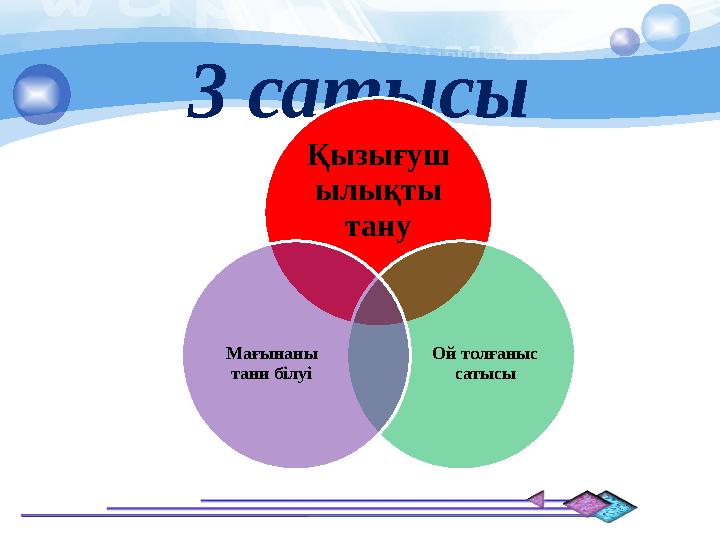 3 сатысы Қызығуш ылықты тану Ой толғаныс сатысы Мағынаны тани білуі