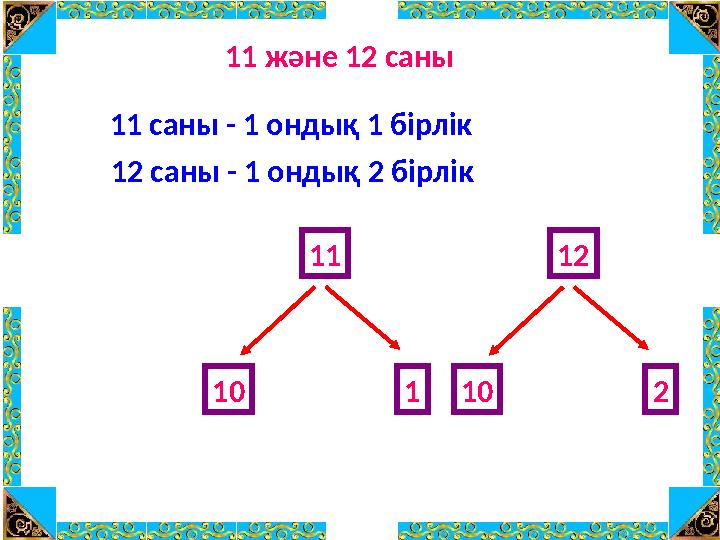 11 және 12 саны 11 саны - 1 ондық 1 бірлік 11 10 112 саны - 1 ондық 2 бірлік 12 10 2