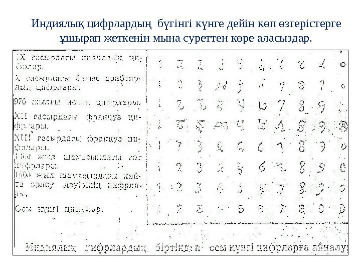 Индиялық цифрлардың бүгінгі күнге дейін көп өзгерістерге ұшырап жеткенін мына суреттен көре аласыздар.