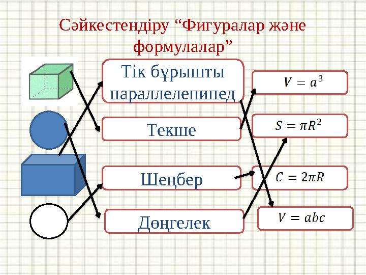 Сәйкестендіру “Фигуралар және формулалар” Тік бұрышты параллелепипед Текше Шеңбер Дөңгелек