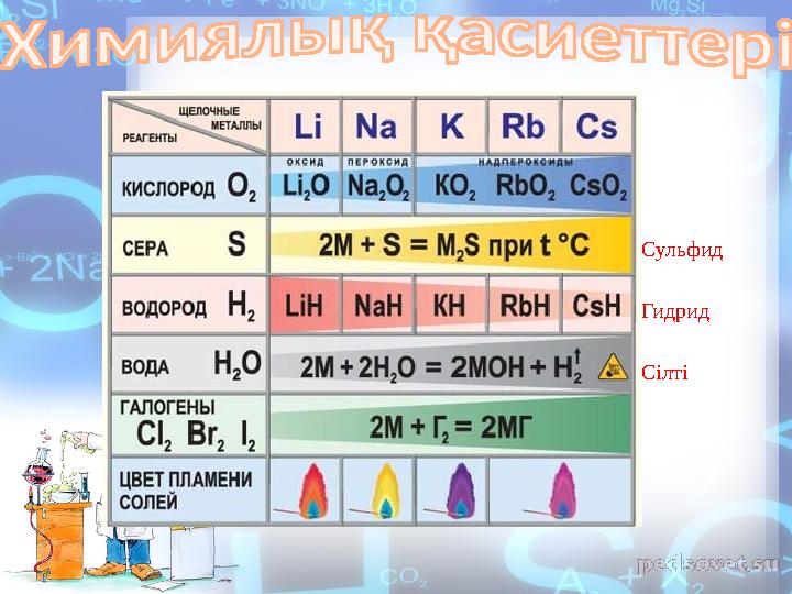 Сульфид Гидрид Сілті