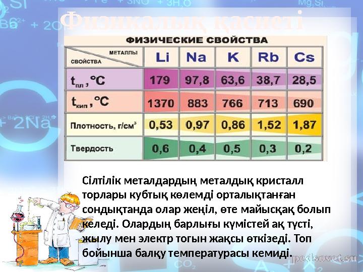 Физикалы қ қасиеті Сілтілік металдардың металдық кристалл торлары кубтық көлемді орталықтанған сондықтанда олар жеңіл, өте май