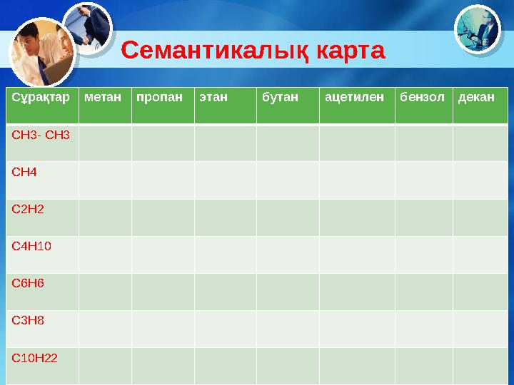 Семантикалық карта Сұрақтар метан пропан этан бутан ацетилен бензол декан CH3- CH3 CH4 C2H2 C4H10 C6H6 C3H8 C10H22