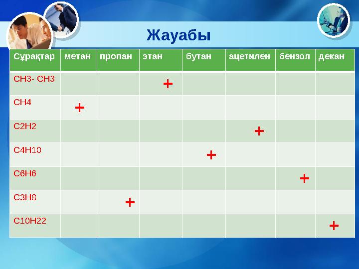 Жауабы Сұрақтар метан пропан этан бутан ацетилен бензол декан CH3- CH3 + CH4 + C2H2 + C4H10 +