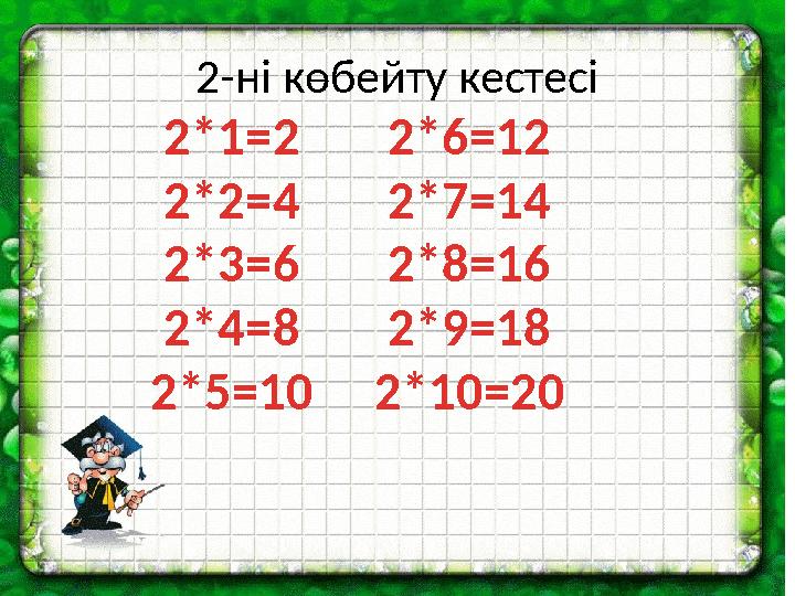 2-ні көбейту кестесі 2*1=2 2*2=4 2*3=6 2*4=8 2*5=10 2*6=12 2*7=14 2*8=16 2*9=18 2*10=20