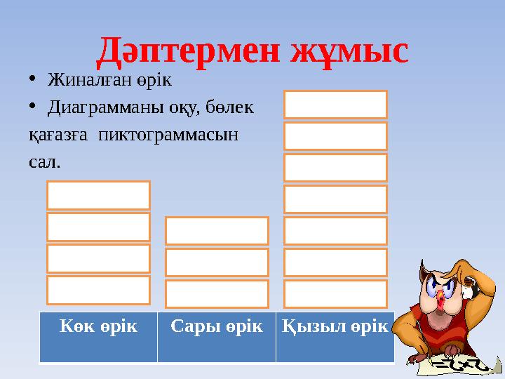 Дәптермен жұмыс •Жиналған өрік •Диаграмманы оқу, бөлек қағазға пиктограммасын сал. Көк өрікСары өрікҚызыл өрік