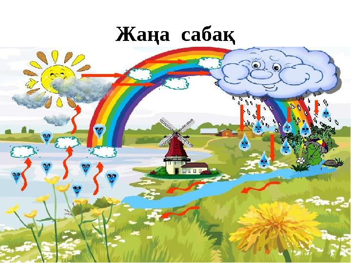 Жа ңа сабақ