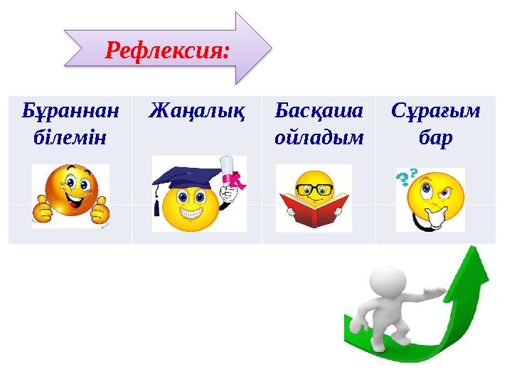 Бұраннан білемін Жаңалық Басқаша ойладым Сұрағым бар Рефлексия: