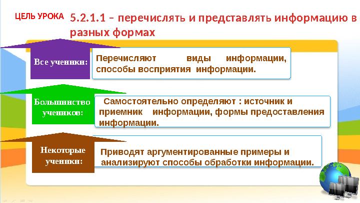 Приводят аргументированные примеры и анализируют способы обработки информации. ЦЕЛЬ УРОКА Перечисляют виды информации,