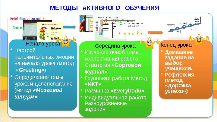 МЕТОДЫ АКТИВНОГО ОБУЧЕНИЯ Начало урока •Настрой положительных эмоции на начало урока (метод «Greeting») •Определение