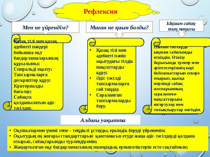 Рефлексия Мен не үйрендім? Маған не қиын болды? Алдағы уақытта •Оқу стандартына сәйкес ҰМЖ,ОМЖ,ҚМЖ жоспарларын, о