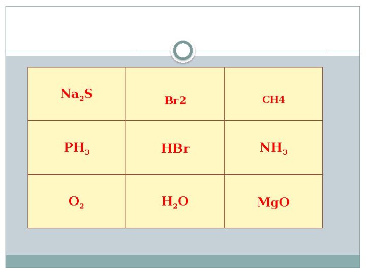 Na 2 S Br2 CH4 NH 3 MgO HBr H 2 O PH 3 O 2