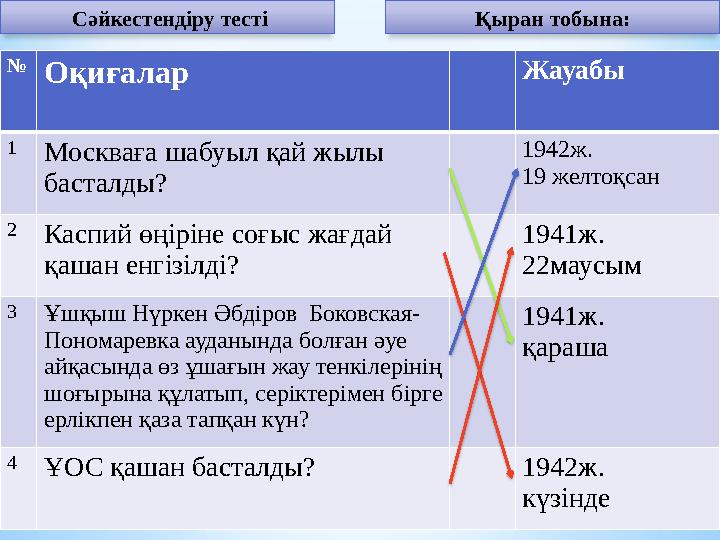 Қыран тобына: Сәйкестендіру тесті № Оқиғалар Жауабы 1 Москваға шабуыл қай жылы басталды? 1942ж. 19 желтоқсан 2 Каспий өңіріне