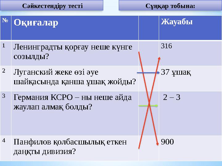 Сұңқар тобына: Сәйкестендіру тесті № Оқиғалар Жауабы 1 Ленинградты қорғау неше күнге созылды? 316 2 Луганский жеке өзі әуе ша