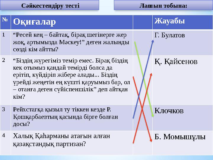 Лашын тобына: Сәйкестендіру тесті № Оқиғалар Жауабы 1 “ Ресей кең – байтақ, бірақ шегінерге жер жоқ, артымызда Мәскеу!” деген