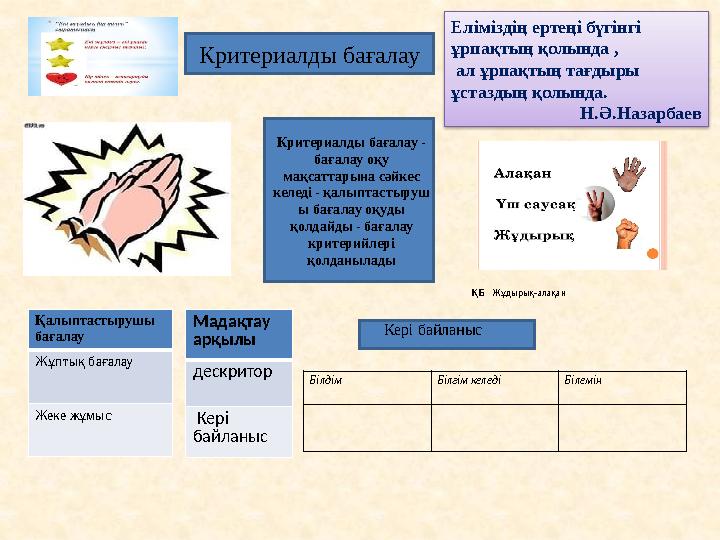 Білдім Білгім келеді Білемін Кері байланыс Критериалды бағалау ҚБ Жұдырық-алақан Критериалды бағалау - бағалау оқу мақсатта