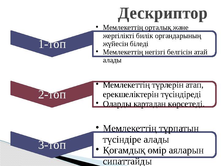 1-топ • Мемлекеттің орталық және жергілікті билік органдарының жүйесін біледі • Мемлекеттің негізгі белгісін атай алады 2-топ